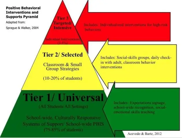 Quelle est la largeur de l'intervalle de classe?