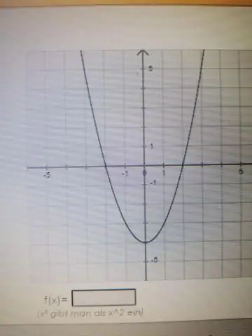 Paano mo i-square ang isang function?