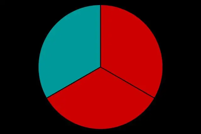 Бөлшектегі 2/3 нешеге тең?