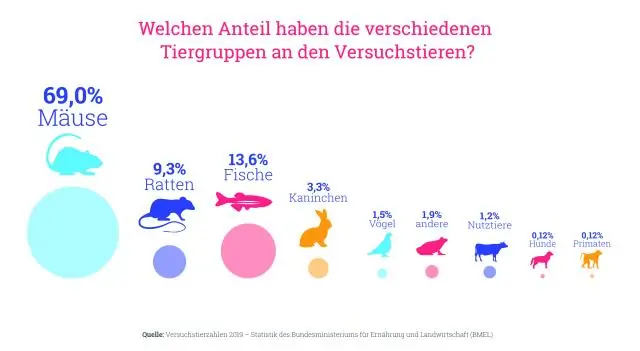 Qu'est-ce qui est discret et continu en statistique ?