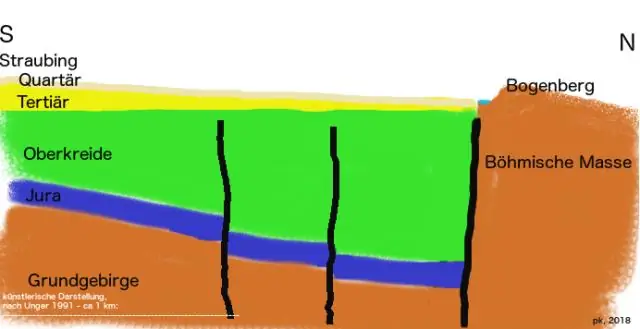 Anong fault line ang nasa Missouri?