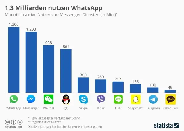 Cosa sono i dati non raggruppati nelle statistiche?