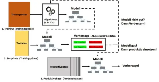 Qu'est-ce que la marche aléatoire en apprentissage automatique ?