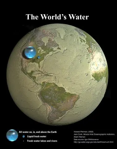 Watter persentasie van die aarde se water kan in grond gevind word?