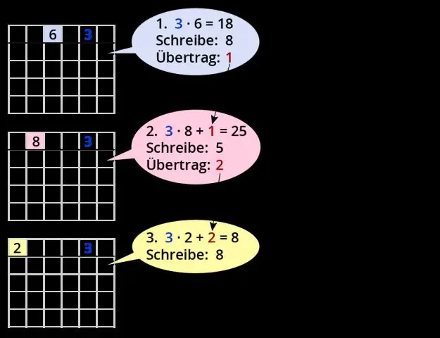 Hur multiplicerar man olika kvadratrötter?