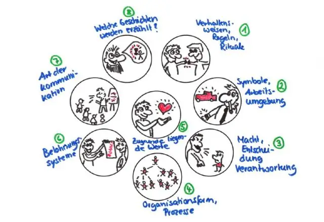 Wat zijn de 8 diatomische elementen Wat betekent het om diatomisch te zijn?