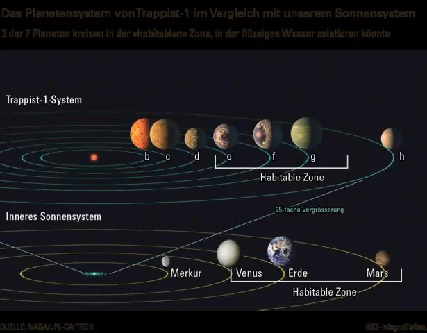 Wie nutzen Astronomen den Doppler-Effekt?