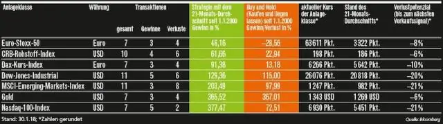 Jak vytvoříte tabulku s popisnou statistikou v Excelu?