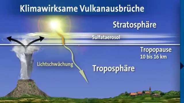 Kako konvekcijske celice vplivajo na vreme?