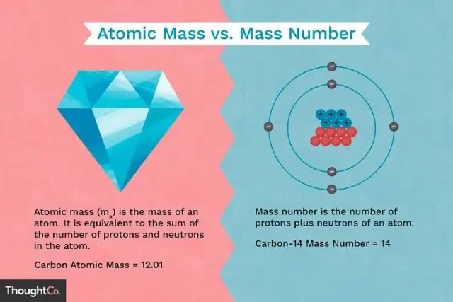 Quelle est la différence entre la masse d'un proton et la masse d'un électron ?