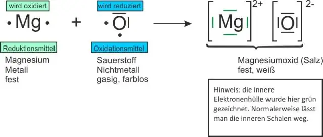 Jak zjistíte počet molekul v chemickém vzorci?