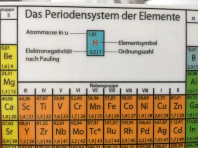 Kako uvodite izotope?