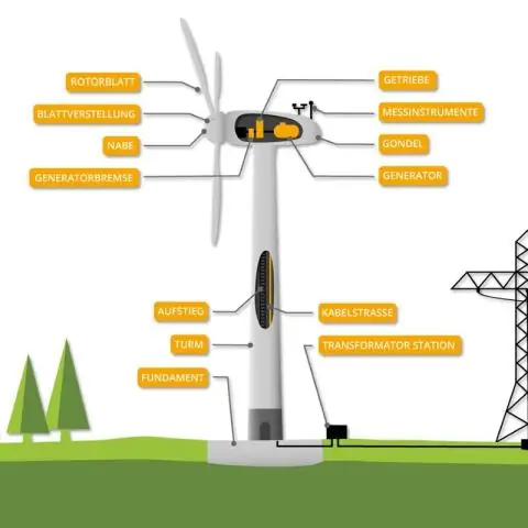 Hva er den kinetiske energien til det roterende hjulet?