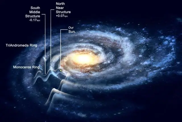 Kje se nahaja asteroidni pas v sončnem sistemu?