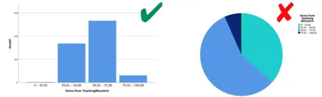 Co jsou to bivariační kategorická data?