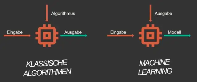 Hogyan találja meg a bemeneti kimeneti szabályt?