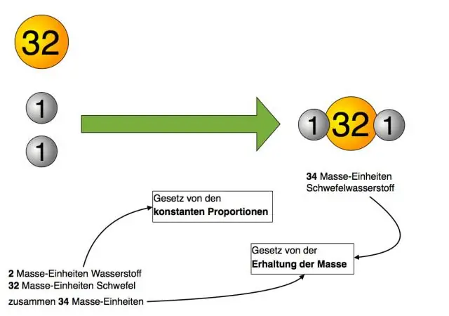 Für welche Einheit steht S?