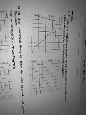 Cum desenați un grafic viteză vs timp?