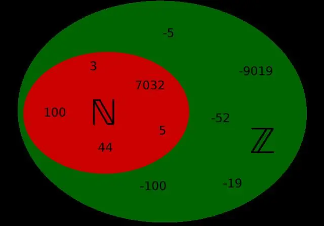 Cili është numri natyror dhe numri i plotë me shembull?