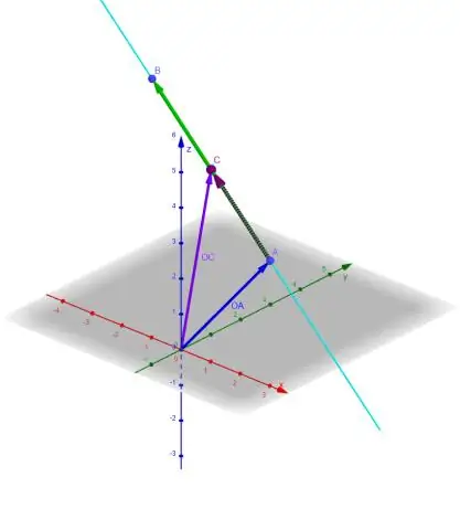 Come si trova l'equazione di una retta perpendicolare a un punto?