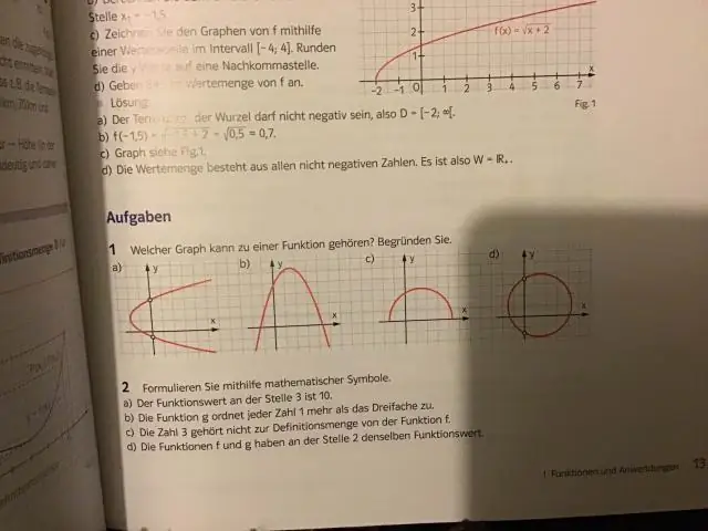 Paano mo malalaman kung ang isang function ay hindi isang function?