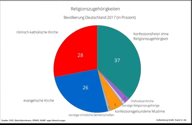 Wat is die omvang in 'n staafgrafiek?