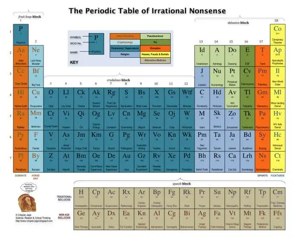 Qual è stato il contributo di Moseley alla tavola periodica?