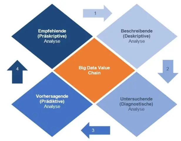 Jak najdete spojitá a diskrétní data?