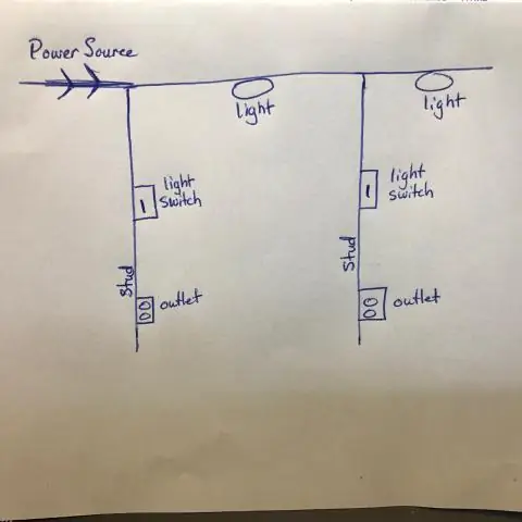 Come si costruisce una dilatazione con un fattore di scala 2?