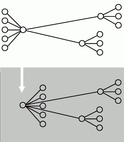 May topology ba ang mga formefile?