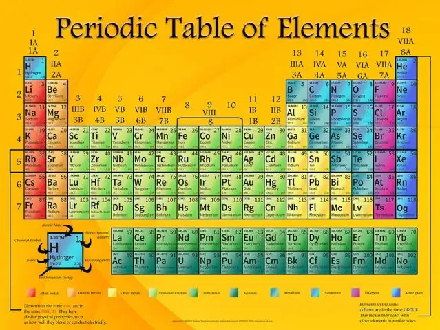 Qual è il calore di formazione di un elemento?