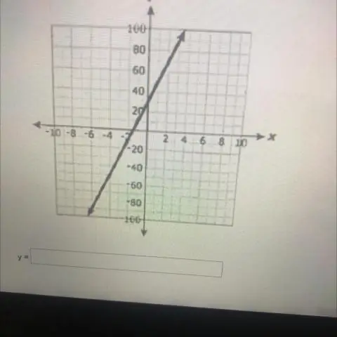 Kako napisati y MX B u standardnom obliku?