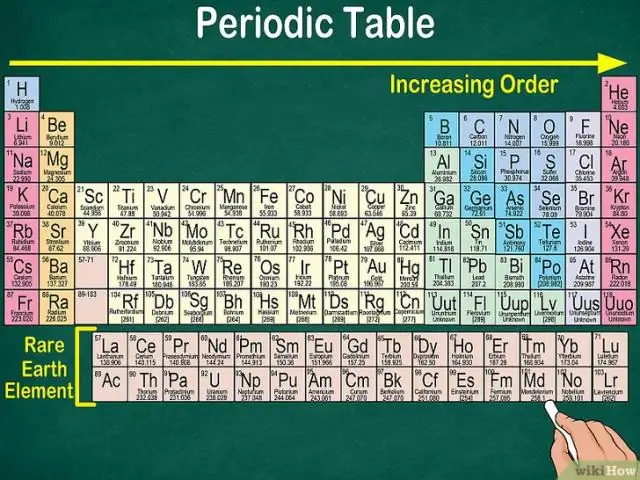 Come si legge una tavola periodica Square?