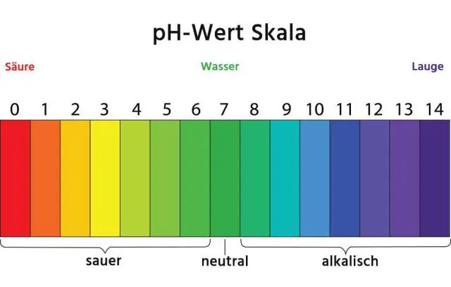 Come viene utilizzata la scala del pH?