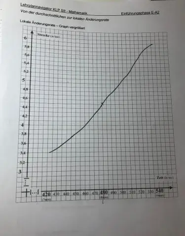 كيف تحل النسب المئوية؟