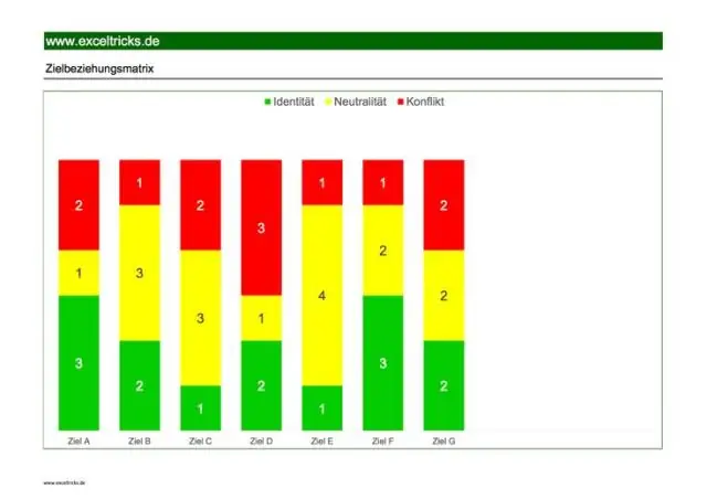 Πώς χρησιμοποιείτε τη συνάρτηση matrix στο Excel;