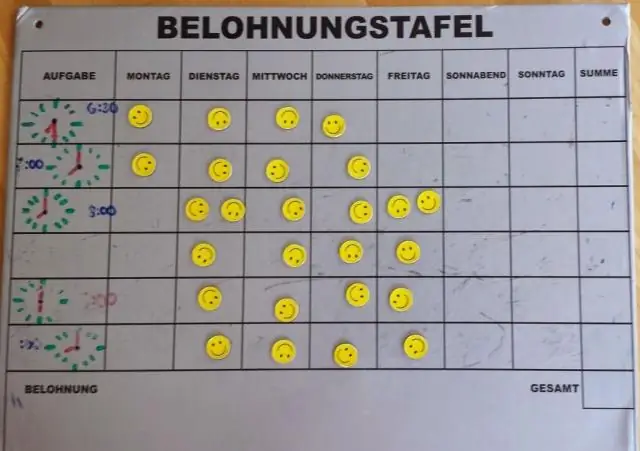 Was ist die Funktionsregel für eine Tabelle?