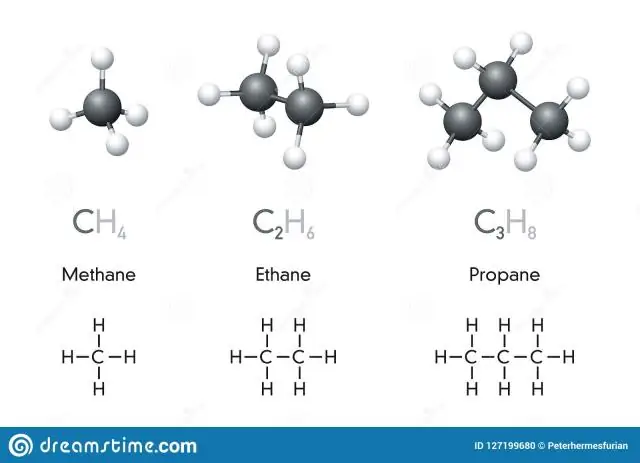 Co jsou chemické symboly a chemické vzorce?