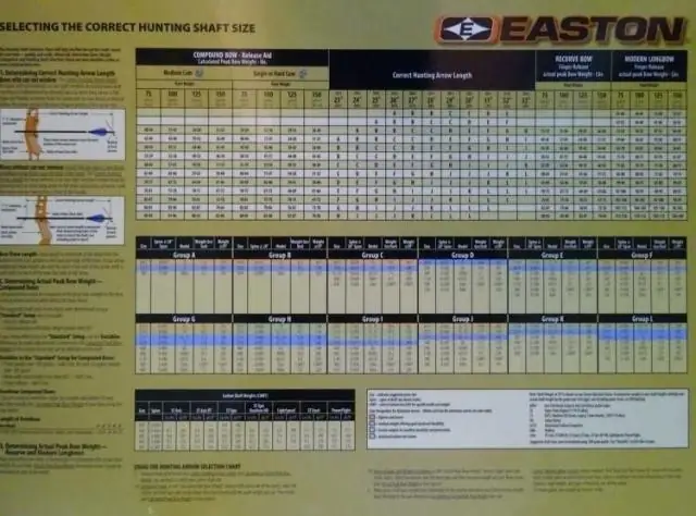 Ano ang gamit ng bar graph sa agham?