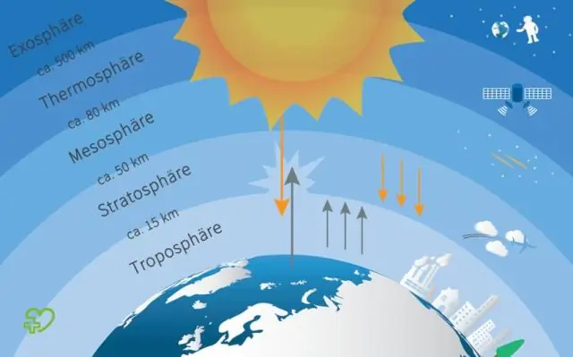 Hoe beskerm die atmosfeer inwoners op die aarde se oppervlak?