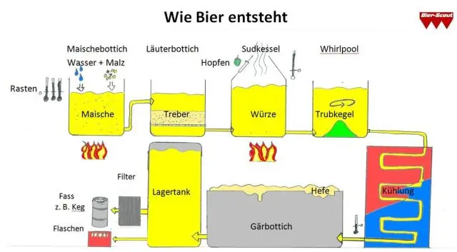 Wie findet man die Summe einer endlichen arithmetischen oder geometrischen Reihe?