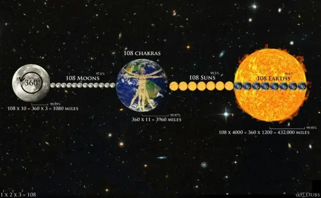 Kaj imata skupnega sončna luna in Zemlja?