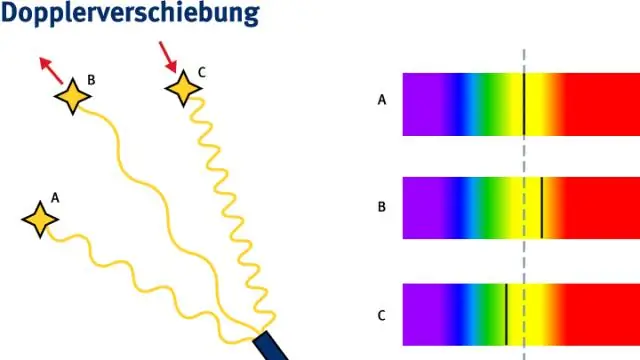 Qu'est-ce que l'astronomie à effet Doppler ?