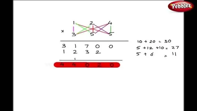 Kā jūs rakstāt formulas, izmantojot Criss Cross metodi?