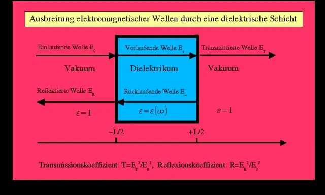 Co dokáže udělat kvíz z elektromagnetických vln?