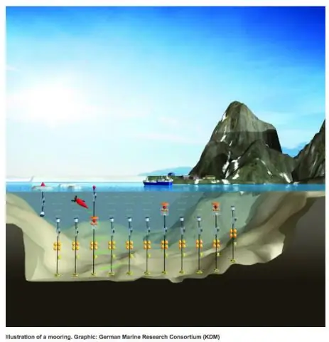 Welche Auswirkungen hat die Gewinnung und Nutzung mineralischer Ressourcen auf die Umwelt?