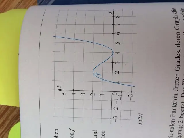 Paano mo i-graph ang mga Cotangent graph?