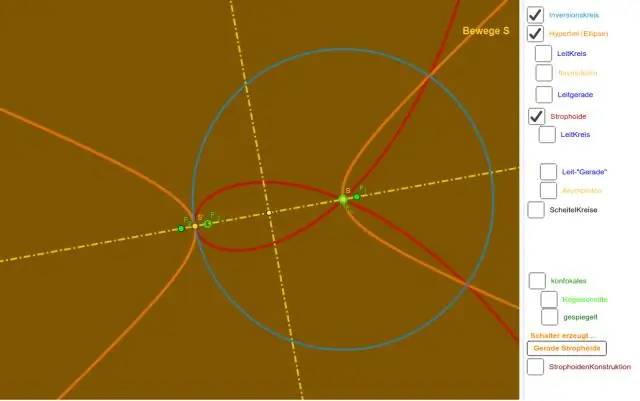 Is een cirkel een gesloten vlak figuur?