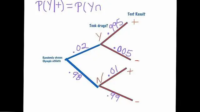 كيف أجبر Excel على الإغلاق؟