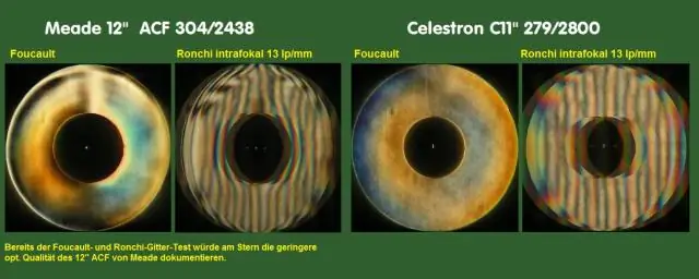 Quale grafico fallirebbe il test della linea verticale?